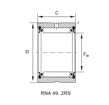 RNA49...2RS-Serie